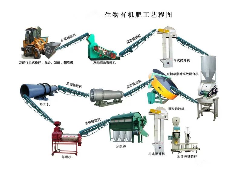 力扬有机肥生产线